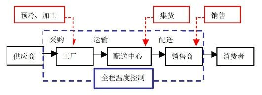 鄭州VI設計(jì)公司